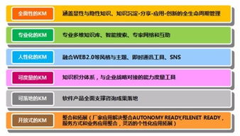 知識(shí)管理軟件推薦 構(gòu)建你的數(shù)字大腦與資料庫(kù)